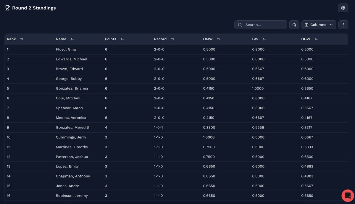 Albert Maloof Berdellans III tweet media