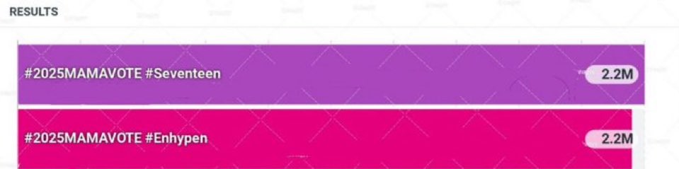 jhscps's tweet image. KEEP DROPPING, WE NEED TO TAKE OVER THE SNS VOTING.
It’s NOW or NEVER.

1 RETWEET=1 VOTE
1 REPLY= 1 VOTE.
#2025MAMAVOTE #SEVENTEEN