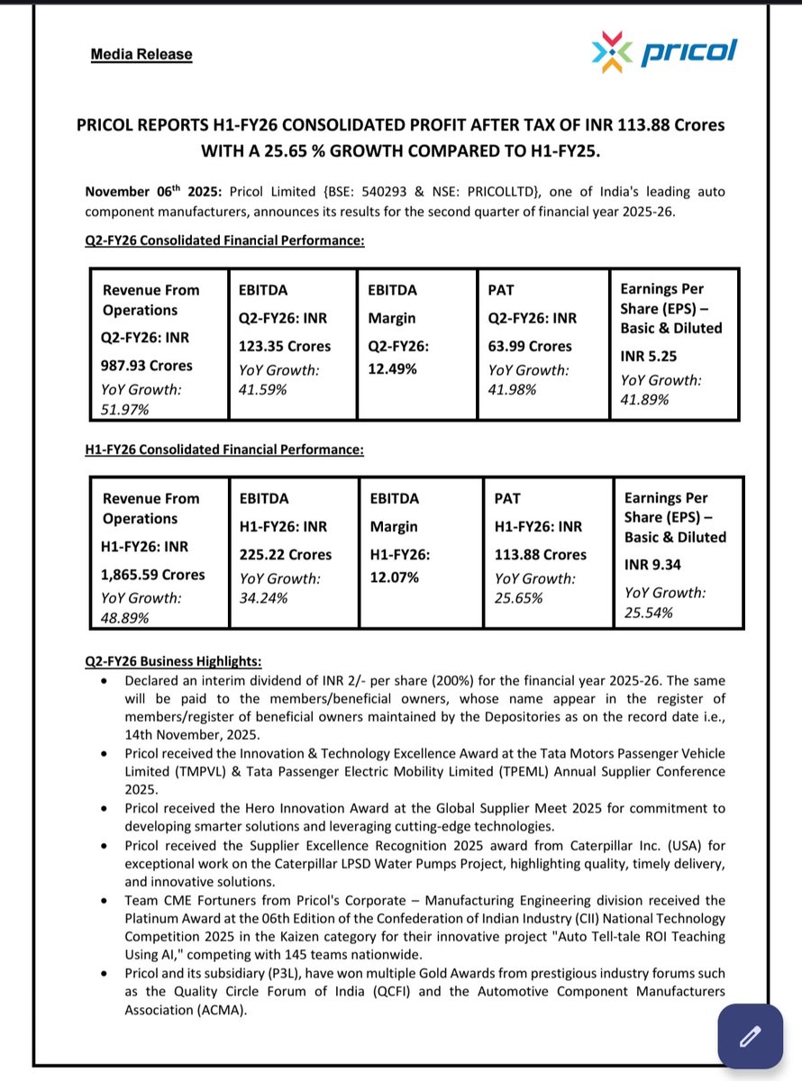 ShridhantS's tweet image. Pricol limited 

Blockbuster number 👌🤞 

Revenue ~52%UP 🔥
Ebitda ~41% growth 
PAT ~42% UP 🔥
EPS growth ~41%UP 🔥

The company announced Dividend ~₹2 per share .

Dis- I have invested.