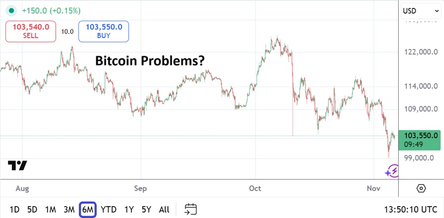 AngryMetaTrader's tweet image. Bitcoin bounced off $99,000.00 early yesterday, but still lingers near a key psychological level. MSTR (Strategy) hovering around critical values. Neither looks like a sound speculative buying opportunity for the moment.
#MSTR #BTC #Bitcoin #Strategy #Saylor #AMTinsights #CFD…