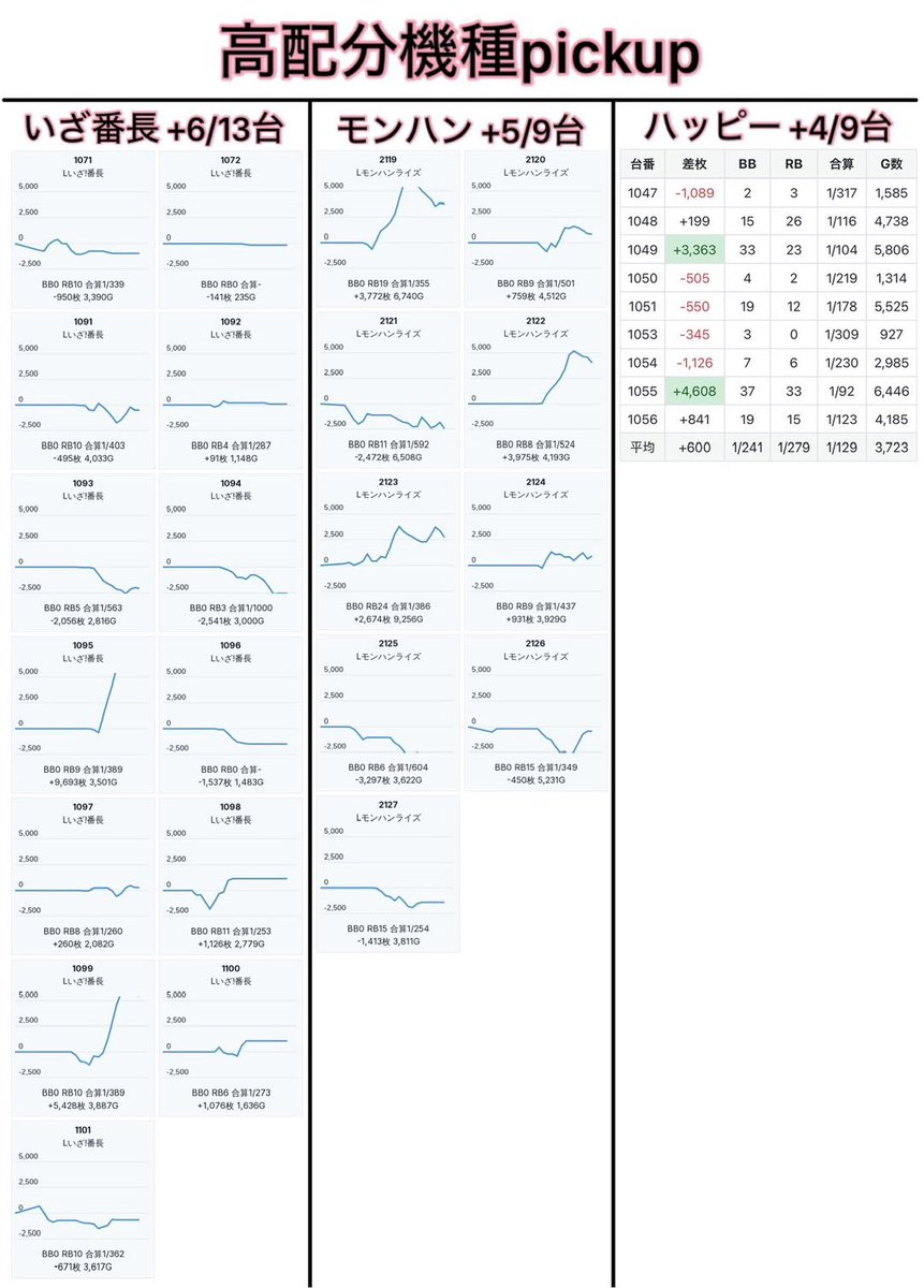 スロ屋を探すBBA猫 on X