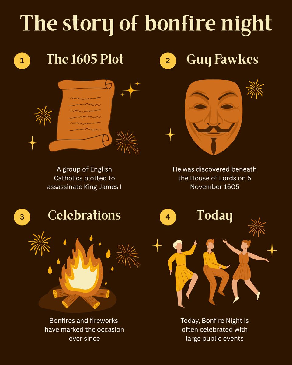 C_D_cfc's tweet image. Happy Bonfire Night! ✨
Whether you’re watching fireworks or staying cosy indoors, we hope you have a fun and safe evening with your loved ones 💕
#BonfireNight #SouthwarkFamilies #FamilyFu