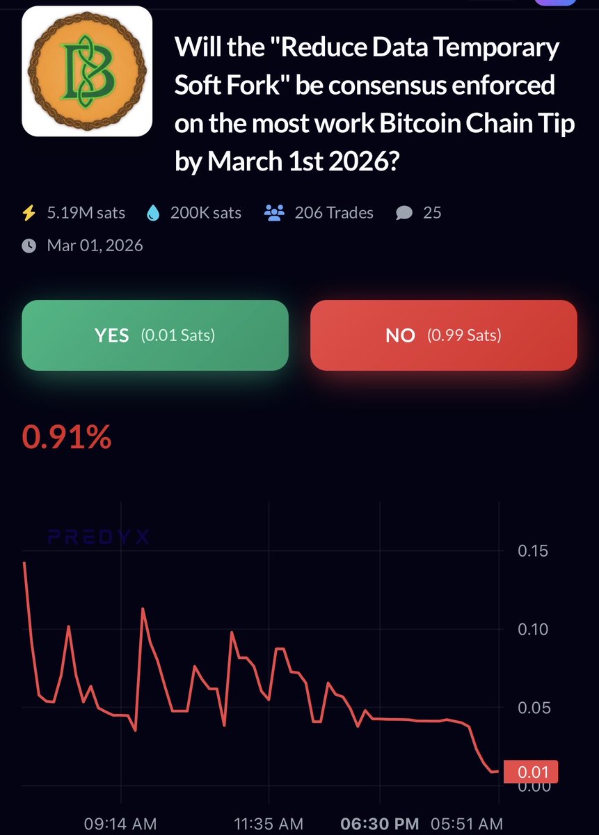 Rob1Ham's tweet image. Filters up ✊
Run knots ✊
Save bitcoin ✊
Vote yes ✊