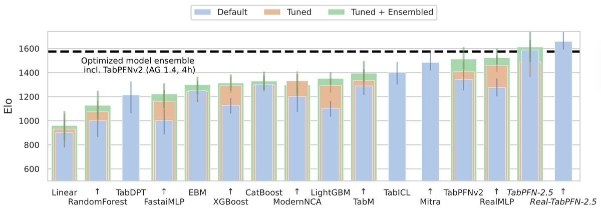 Frank Hutter tweet media