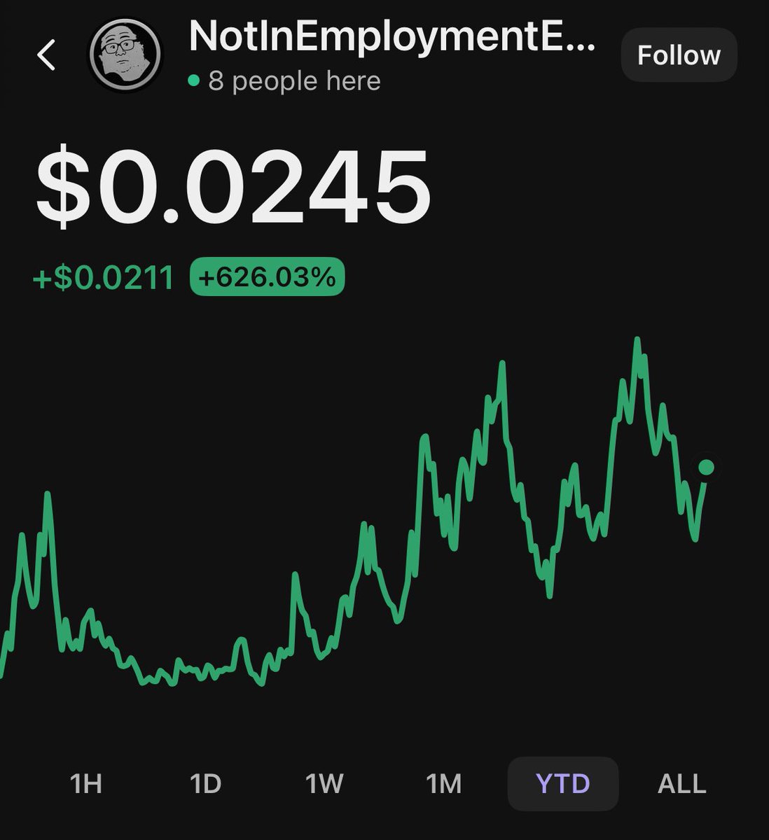 $neet going to $0.42 🤌