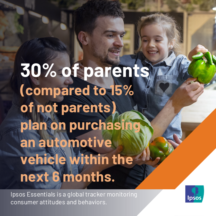 The Essentials tracker October 2025 infographic explores the purchasing trends of parents compared to non-parents, whether for essentials or major purchases. Take a look.   
ipsos.com/en-ca/market-e…