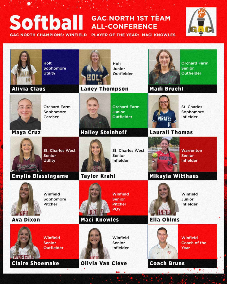 OFHS Softball tweet media