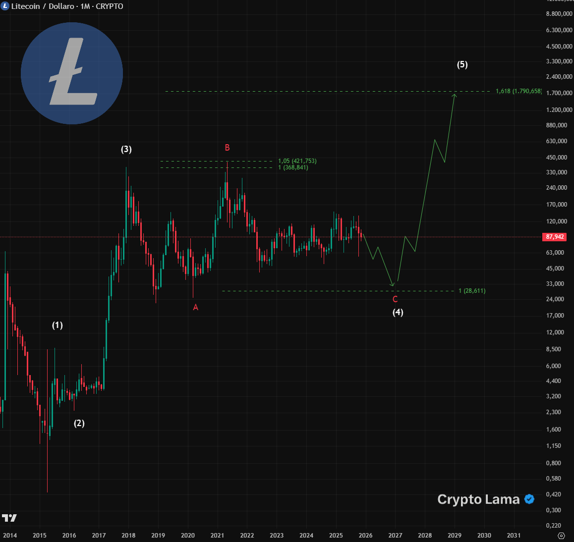 Crypto Lama tweet media