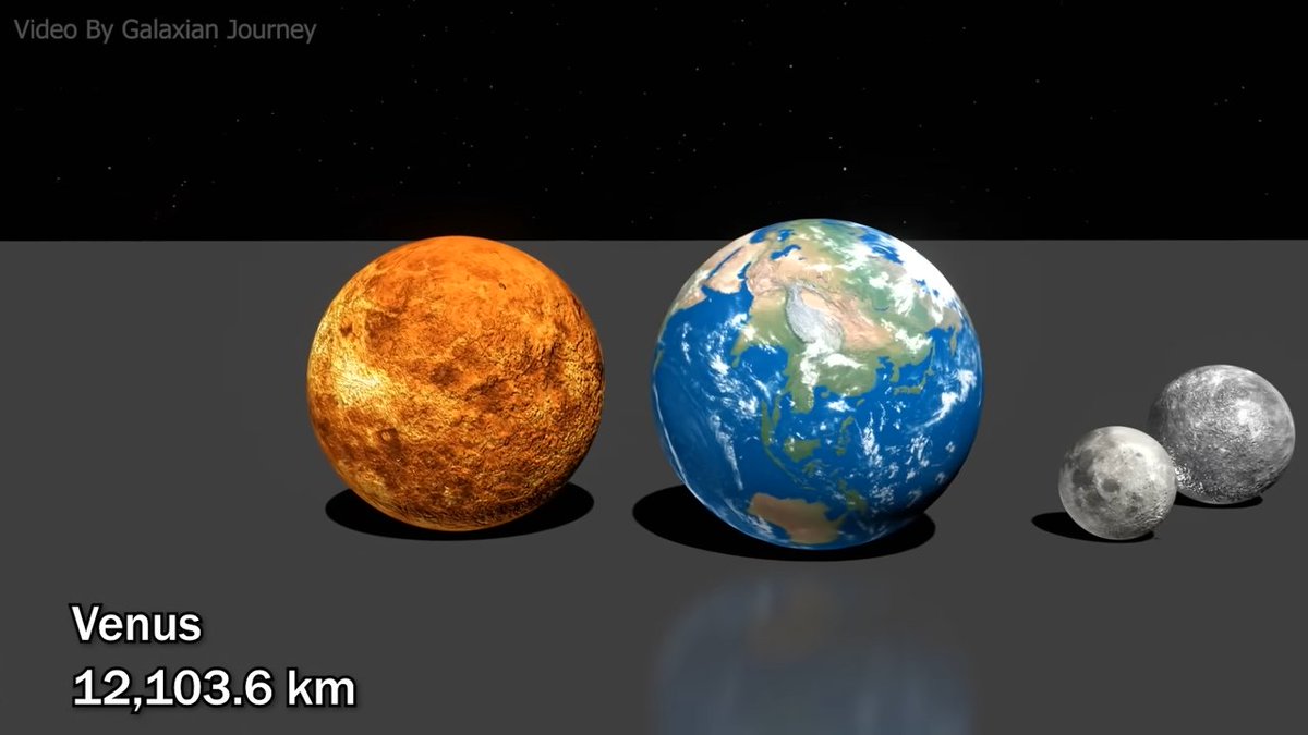 SpaceNewsFL's tweet image. ✨📹SPECIAL SPACE VIDEOS🚀✨ Solar System Size Comparison tinyurl.com/mr3y7rv5
#spaceScience #solarsystem