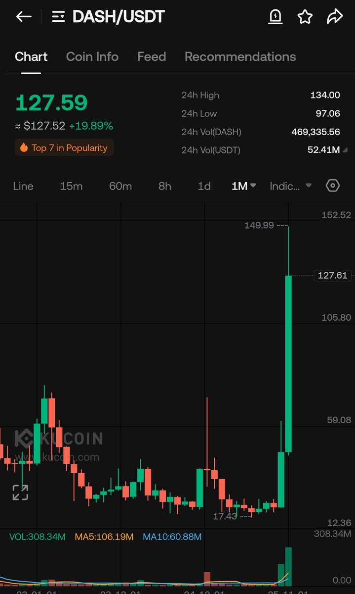 WIZZ🥷 ( beware scammers ) tweet media