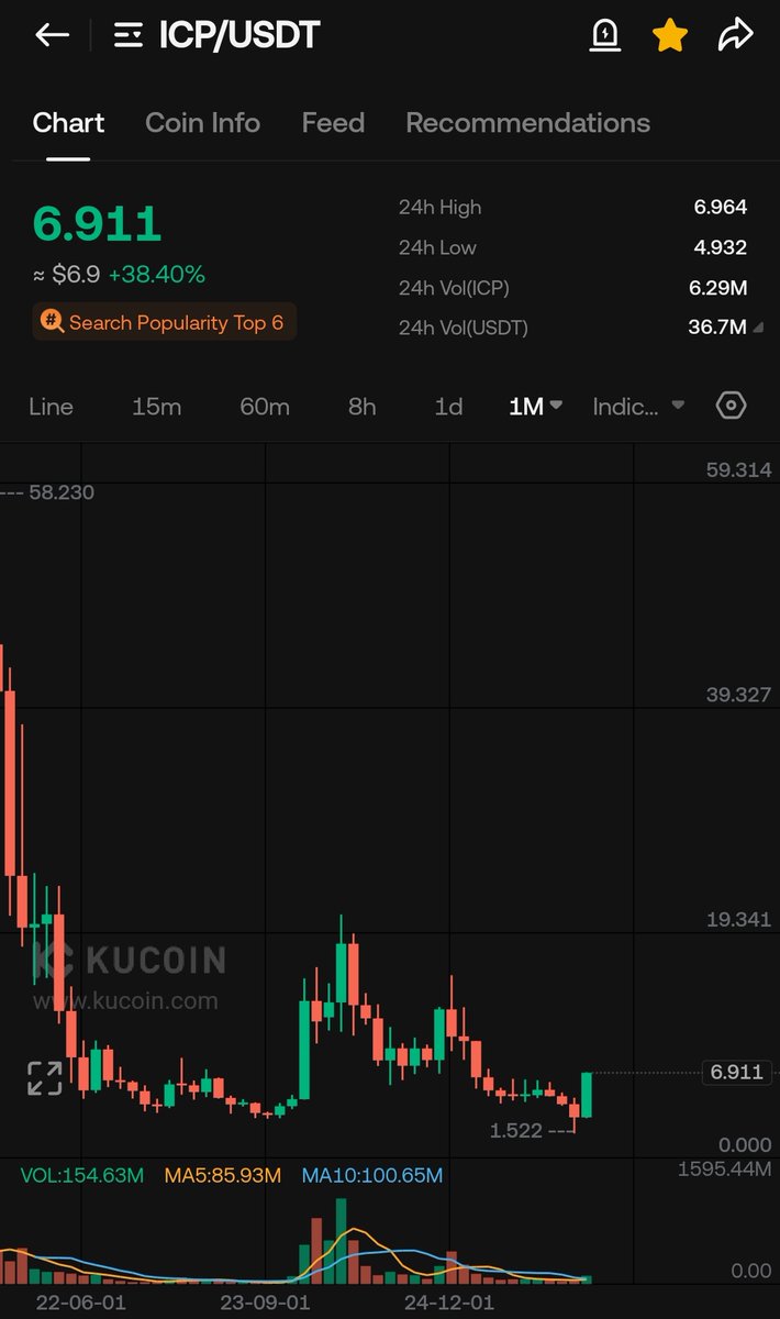 $DASH LEFT
$ICP right

Same strcuture
What if ... 🚀