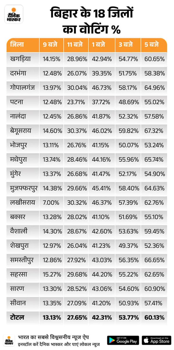 lalsahab98's tweet photo. लोकतंत्र का महापर्व 
बिहार विधानसभा 2025 https://t.co/ECPWuSroVQ