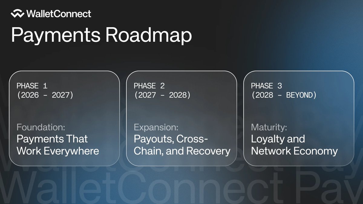 How WalletConnect Pay will become the standard for crypto payments ↓