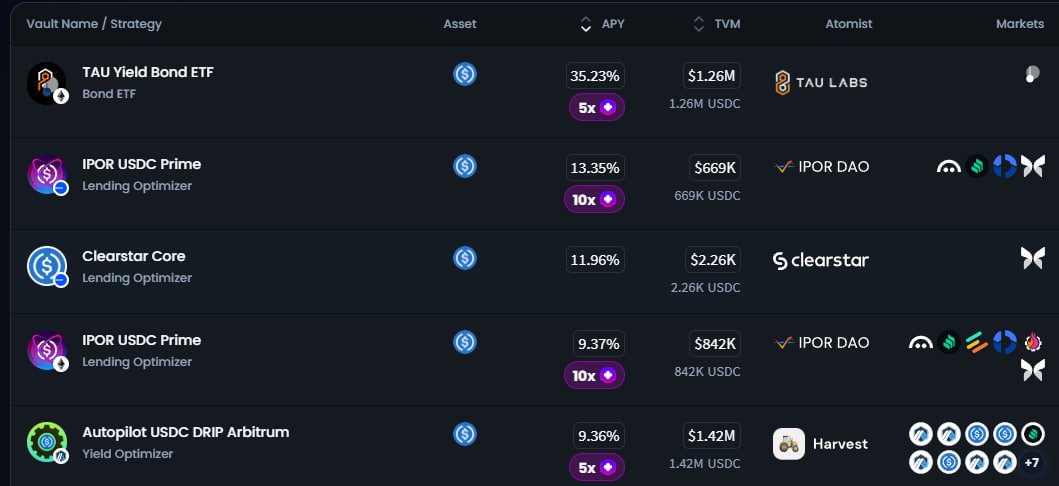 TAU Labs tweet media