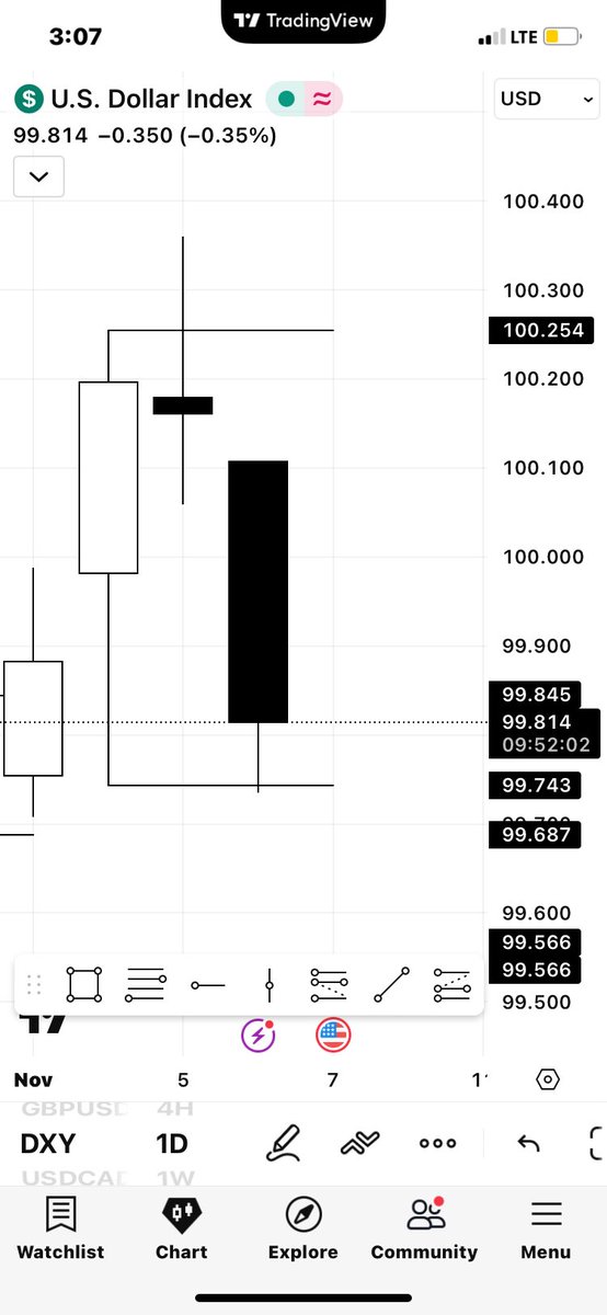 $EU
Daily Crt 
1 hour Ob 
Confirmation with dxy