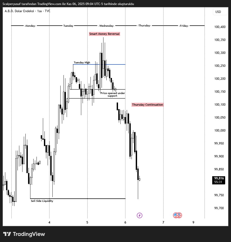 $EU

''Market Maker Buy Model Completed.''

Time to forget the so-called traders on Twitter and focus on real analysis, lads. 

Let them keep posting their after-charts once the move is over, hahaha.
x.com/Scalperyusuf/s…