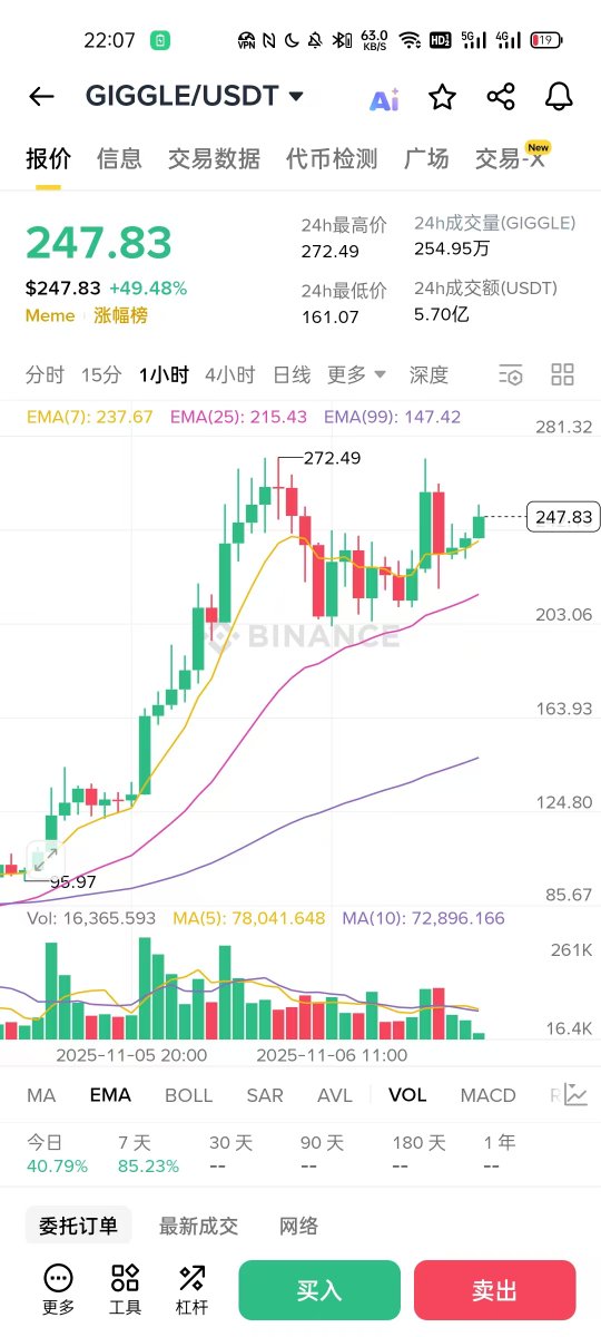 发现了 $giggle 慈善币一个严重的问题，捐款现在应该有1300万美金了，9000多万人民币了，不说全部，80%都是华人贡献的吧，最终资助的儿童都是外国人，CZ作为华人首富，是不是应该为国内的贫困儿童做点啥啊？

▓▒░ 阿毛的分割线 ░▒▓

别再叫 <a href="/MetaWin/">METAWIN.COM</a>  赌场了。
格局小了。