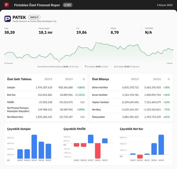 #PATEK 
UVY’ın RUHU…