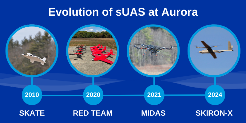 AuroraFlightSci's tweet image. Over the past 15 years, we&apos;ve been driving #innovation in #sUAS by developing cutting-edge platforms that push the boundaries of endurance, #autonomy, and adaptability. Learn more about the evolution of these platforms and our capabilities: aurora.aero/2025/03/04/exp…