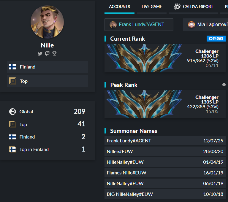 Hello everyone,

I'm a toplaner LFT for 2026

<a href="/BaguetteCoach/">Simon “Baguette”</a> <a href="/Steeelb4ck/">Pierre SteeelBack Medjaldi</a> for reference or any former teammate

VODs available on request

You can contact me via DMs

❤️and🔁appreciated!