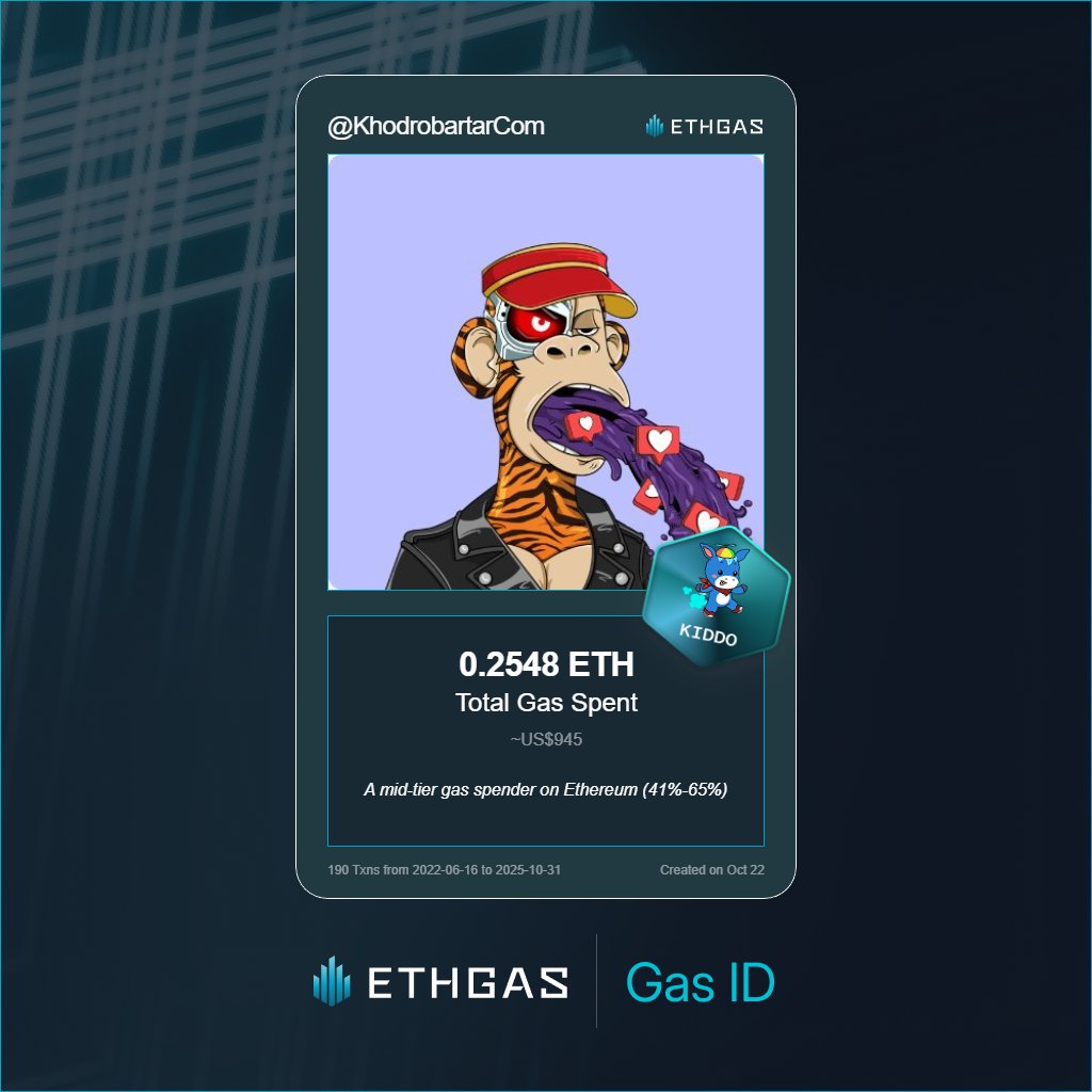 KhodrobartarCom's tweet photo. Just unlocked my Gas ID via ETHGas 🪪

I'm a Kiddo Jack with 0.2548 ETH spent on gas since Beacon Chain - now fueling my climb to the Gasless Future and earned 75 Beans already. 

Reveal yours at https://t.co/kGq3RUdoEf https://t.co/wXC245gYz9