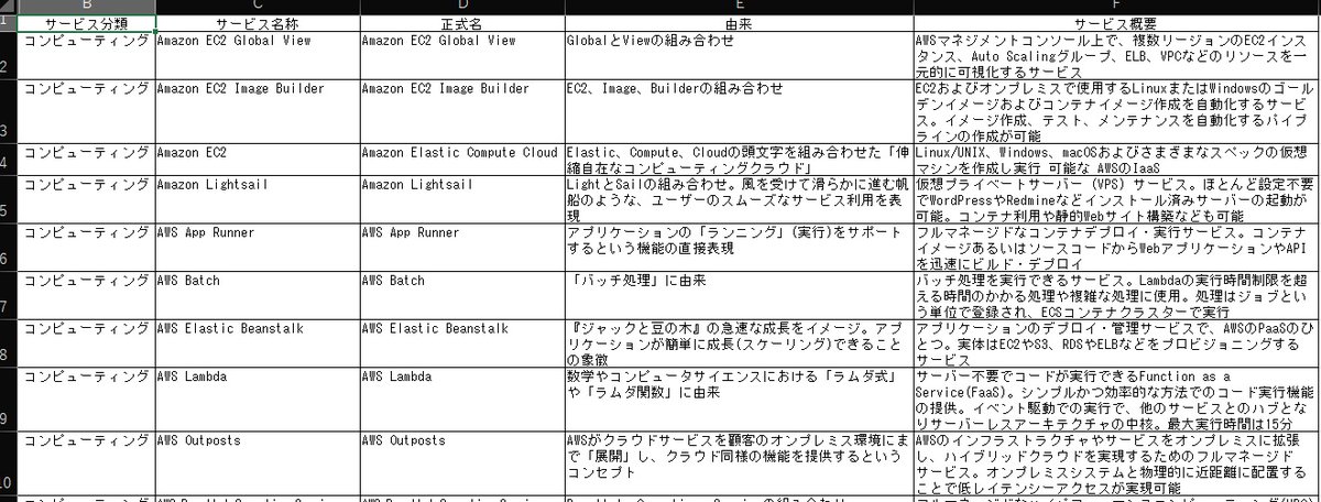 お茶漬けのP / 井上 望 tweet media
