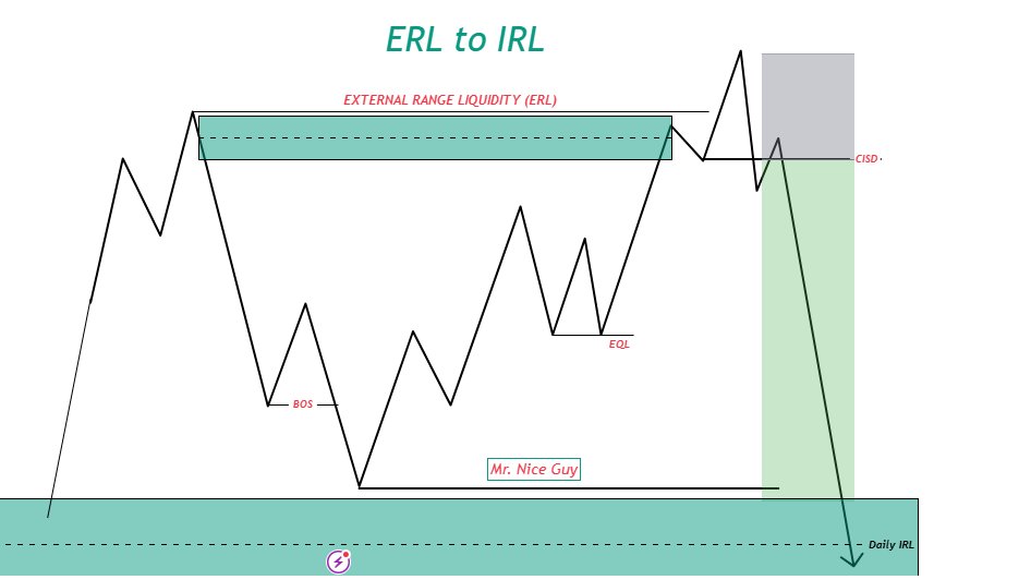 ICT MMXM MODEL.

ERL to IRL ♻️
CISD 💡
....Study this📚