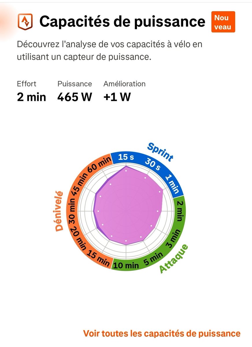 qtndrd's tweet image. Je me crois grimpeur, je suis juste sprinteur en fait 😂