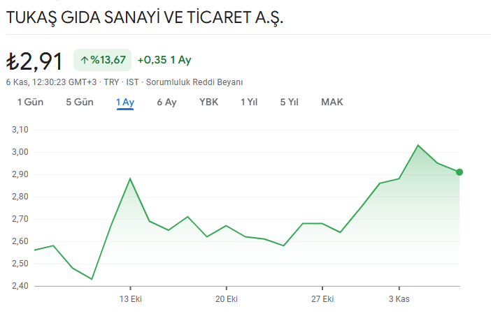 Prestij_vip's tweet photo. Telegram grubunda paylaştığım hisse analizi adım adım geliyor. Hedefi ve devamını görmek için telegram grubumuza katılmanız yeterli 

#tukas #bofa #bist100 #borsaistanbul #borsa #altın #xauusd #gold #xagusd #gümüş #analiz #para #hisse #kağıt https://t.co/Sv2BWW4kzu
