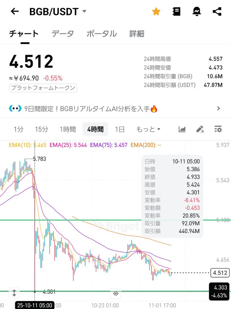 あまり出すつもりはありませんでしたが、せっかく書いたので公開!

デュアル投資に続き『貴重』な投稿のはず!

執筆時点が11月3日の相場急変前ですが、内容は問題無しです

#Bitget    における自動取引（BOT）に関する記事です（初心者向け）👇

♠️解説！現物グリット取引（レンジ戦略まとめ）♥️