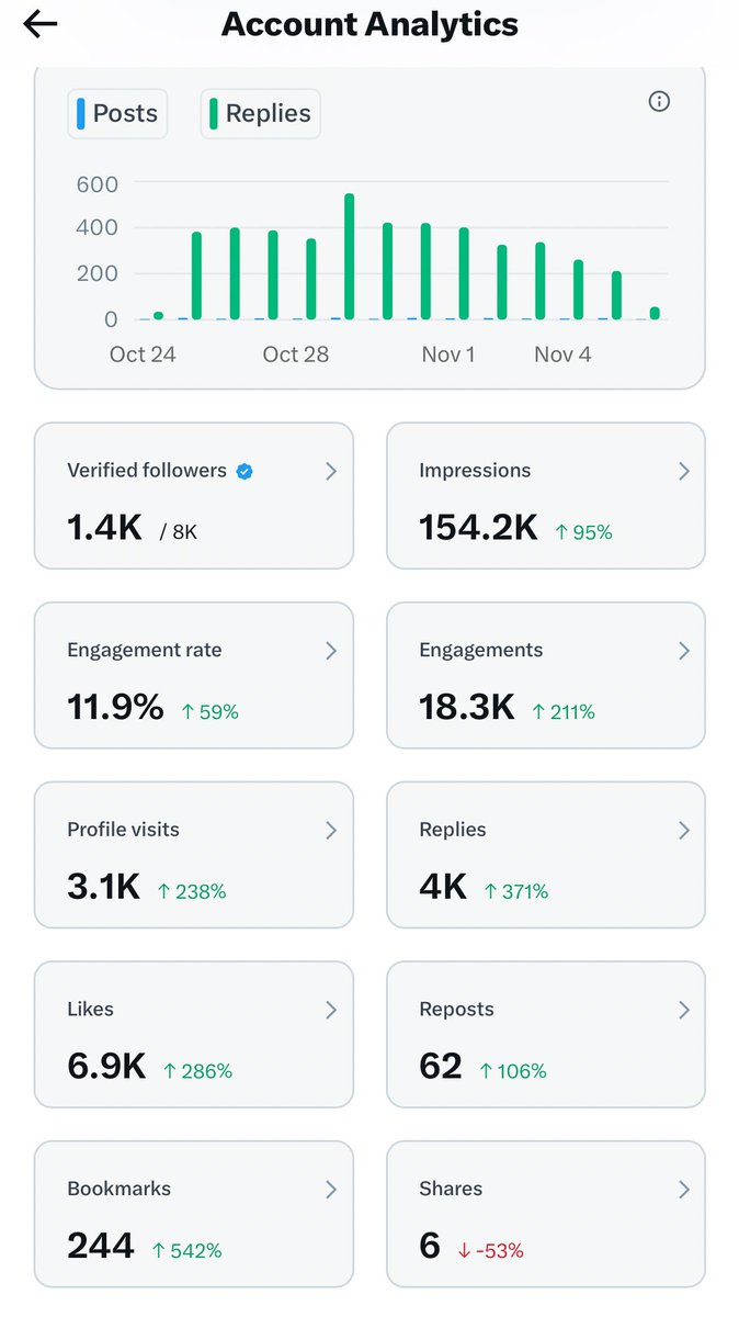 Haha green all over 😅💚

Drop your stats..