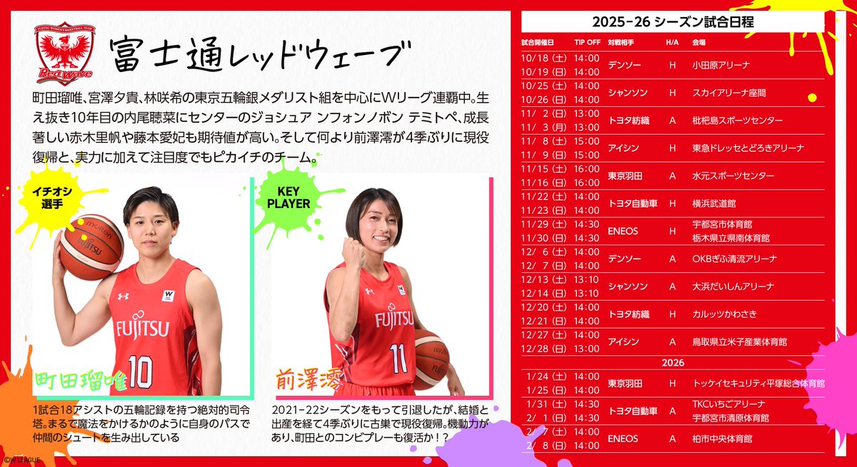 🏀大樹生命Wリーグ 2025-26チーム紹介📝

📢第1弾は富士通レッドウェーブ

✅選手一覧
✅コートネーム
✅試合日程
✅注目選手
※データは10月18日開幕時点

一目でわかる身長比較画像も🤳
Wリーグ観戦のお供にどうぞ！

👇Wリーグ公式サイトはこちら
🔗wjbl.org/pc_index_html