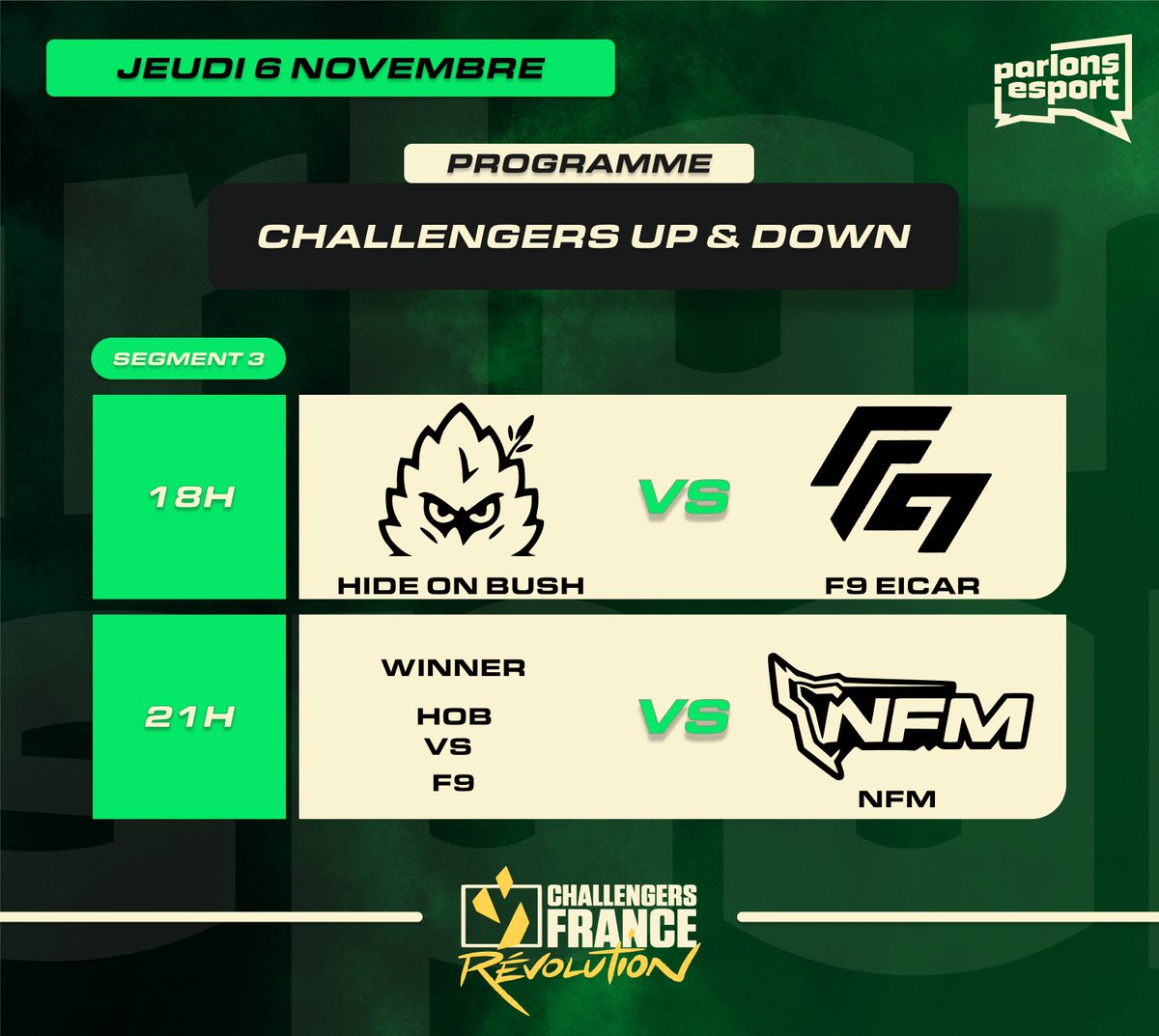 🚨🔫🧙‍♂️| UP &amp; DOWN DERNIER JOUR |

On se retrouve pour le dernier jour de ces UP&amp;DOWN !

Deux derniers matchs importants pour clôturer la journée :

18h – LOSER BRACKET :
<a href="/F9EICAR/">F9 EICAR</a> contre <a href="/hideonbushvlr/">HideOnBush</a> , le perdant sera éliminé de ces UP&amp;DOWN.

21h – WINNER BRACKET :
<a href="/NFM_CORP/">NFM</a>