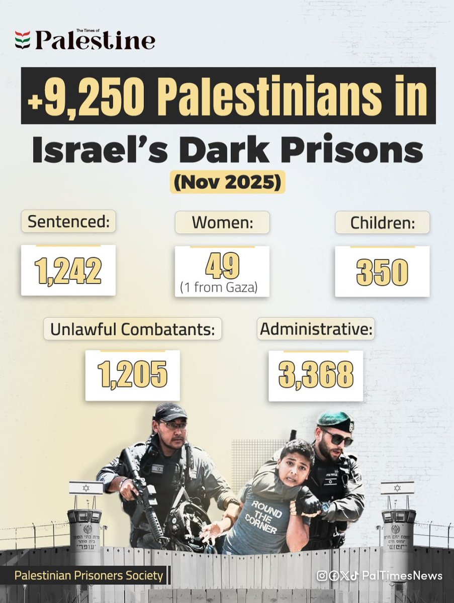 Israel is holding 350 CHILDREN in their Prisons as of November 2025

Children can be as young as 12 years old due to their laws