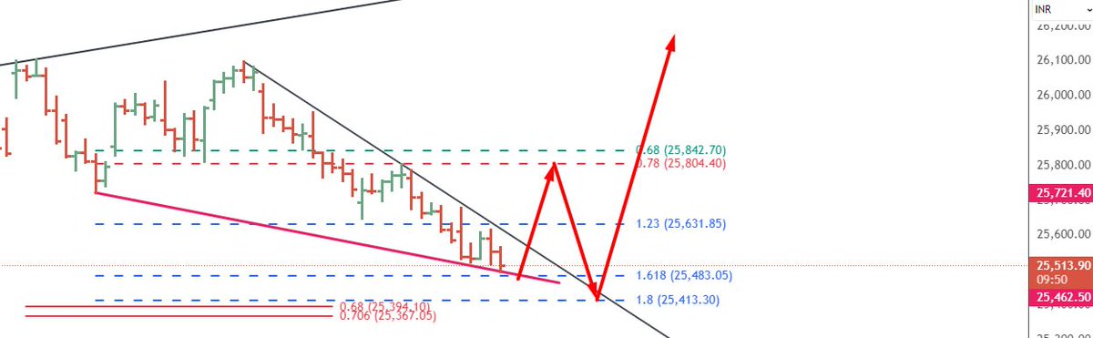 aayeshatech2's tweet image. #nifty 

nifty swing looks soon aayeshatech