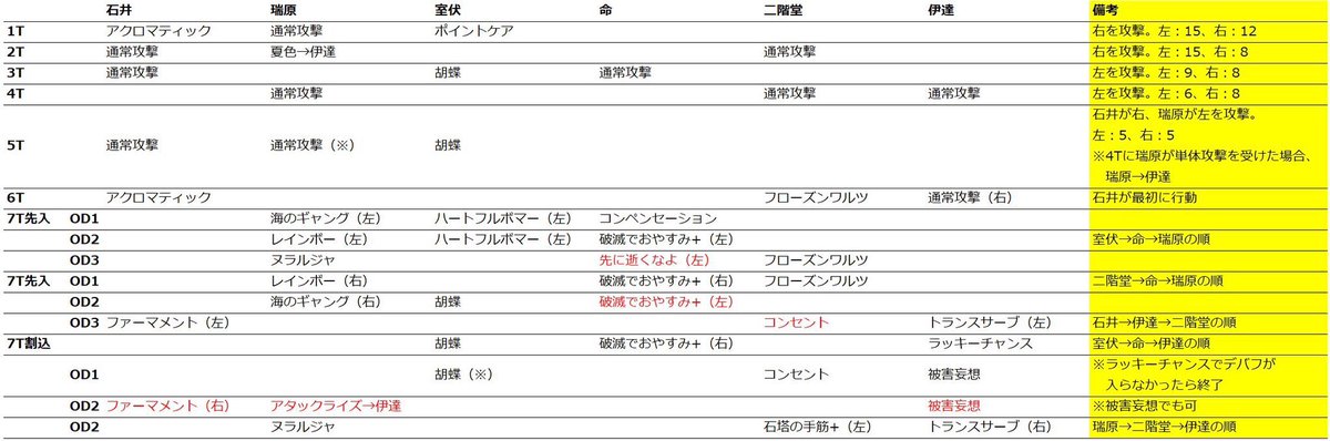 .:✤*☘りりー☘.:✤*ページ りーくん on X