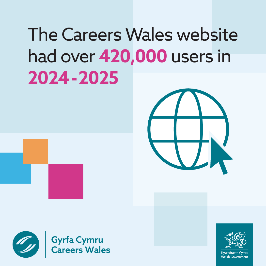 CareersWales's tweet image. Our 2024/25 Annual Report is now live 😊

Over 420,000 people used the Careers Wales website this year 🤩 — finding tools, advice, and resources to help plan their futures.

Read more 👉
careerswales.gov.wales/sites/default/…

#CareersWales #AnnualReport #CareersSupport #Wales