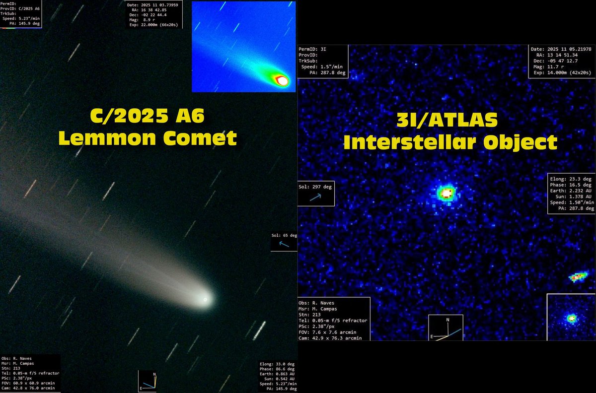 rkabanlit's tweet image. Still no Tail on 3I/ATLAS after passing close to the Sun, unlike C/2025 A6 Lemmon Comet; Also now accelerating on its own

#3iatlas #c2025a6lemmon #comet #aviloeb #rnavesobservatory #jetpropulsionlaboratory #jpl    

royksblog.blogspot.com/2025/11/still-…