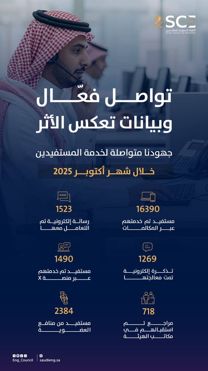 الهيئة السعودية للمهندسين - العناية بالمستفيدين tweet media
