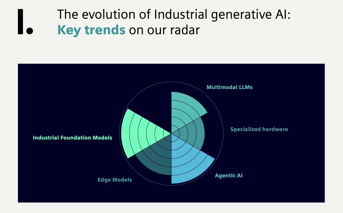 The next era of industrial AI is already taking shape — and it won’t look like today’s stack. [Sponsored] 
Source: buff.ly/LXYDAQ0

#sie_di #SPS_Live #SPS2025 #IndustrialAI #FutureOfManufacturing <a href="/DrHassanRashidi/">Dr. Hassan Rashidi</a> <a href="/FogorosAndrei/">Andrei Fogoroș</a> via <a href="/IIoT_World/">IIoT World</a>