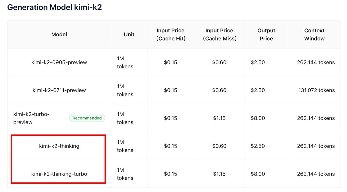 testingcatalog's tweet image. BREAKING 🚨: @Kimi_Moonshot is preparing to announce &quot;kimi-k2-thinking&quot; and &quot;kimi-k2-thinking-turbo&quot; as these models appear on the API Playground.