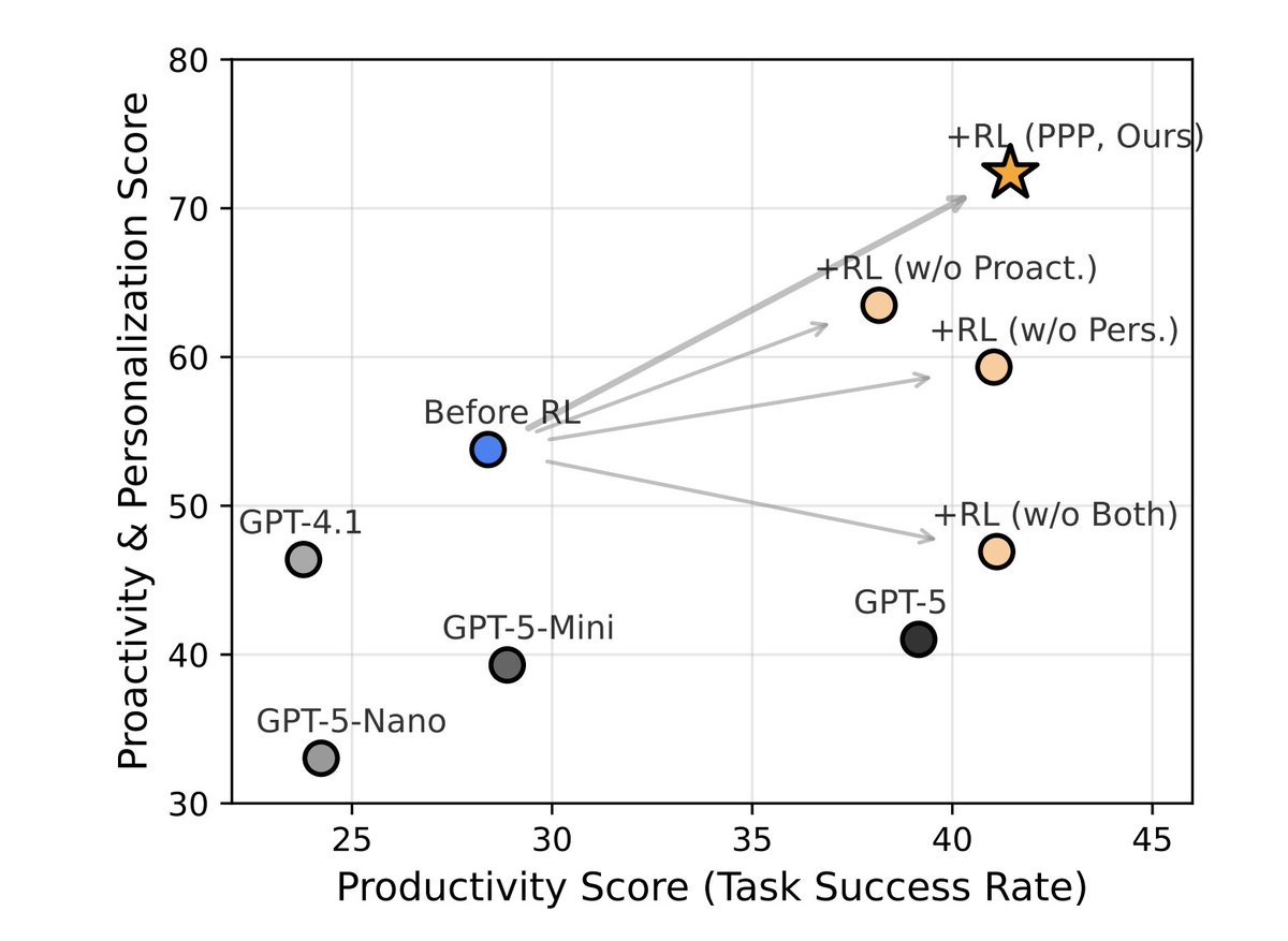 Marktechpost AI Dev News ⚡ tweet media