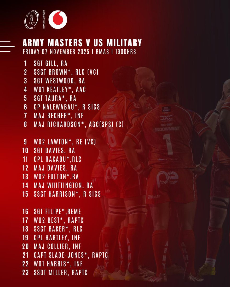 armyrugbyunion's tweet photo. TEAM ANNOUNCEMENT π£
The squad is confirmed for Fridayβs Remembrance fixture as the Army Masters face the US Military at Sandhurst.
π
Fri 7 Nov | β° 1900hrs
π RMAS (access with military ID only)
#ArmyRugby #ArmyMasters #TeamAnnouncement #USMilitary #Remembrance https://t.co/2fkx4cJ1vF