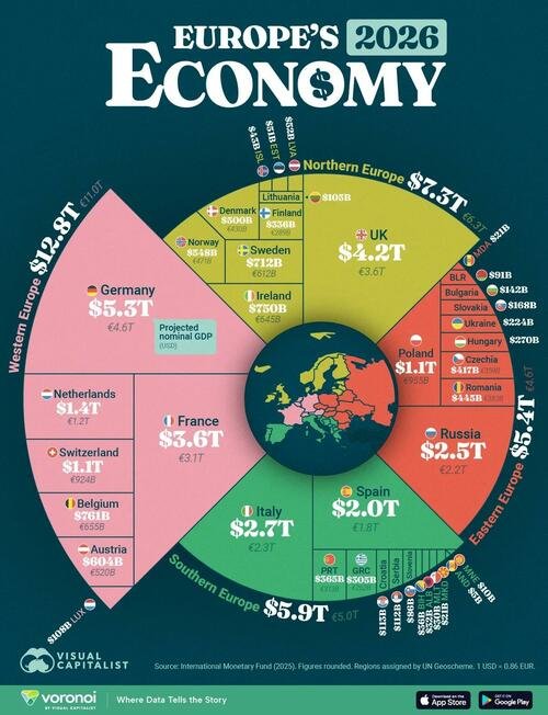 michaelthomask's tweet image. European economies