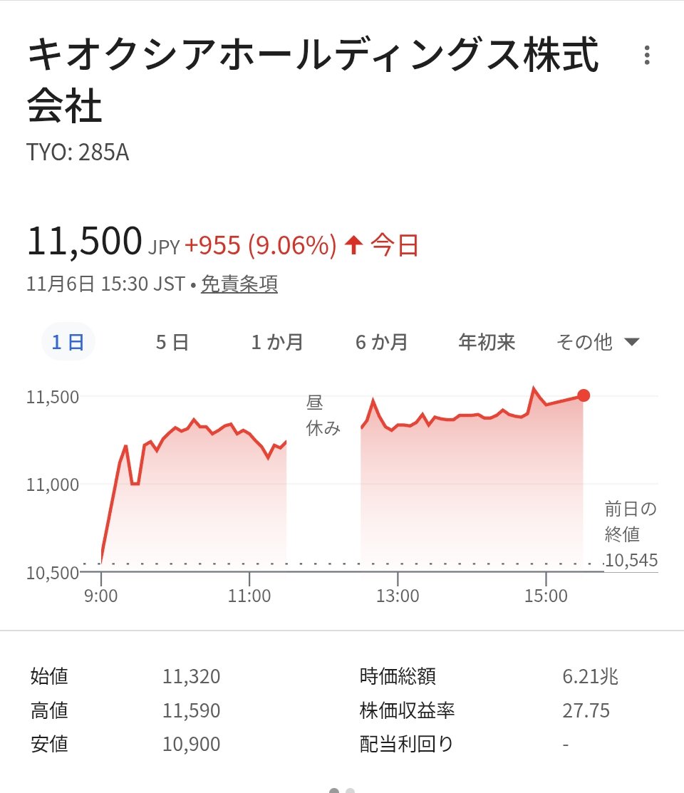 9％高】キオクシアの株価反発 米MSCIが指数に新規採用 - 日本経済新聞 https://t.co/LMHrJIR8F4