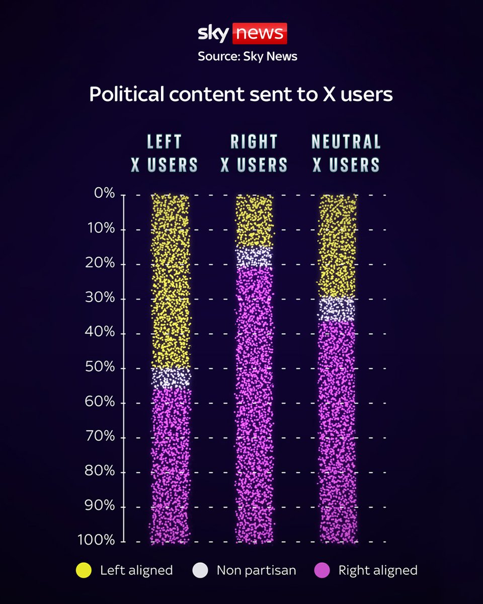 SkyNews's tweet image. 