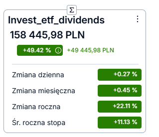 Michal_inv's tweet photo. 👉Aktualizacja portfela 
+ Wpłaciłem 9000pln
+ Kupiłem PZU 139 jednostek

#FinTwitt #portfel #GPW #inwestowanie https://t.co/ZSf4Crj4Uf