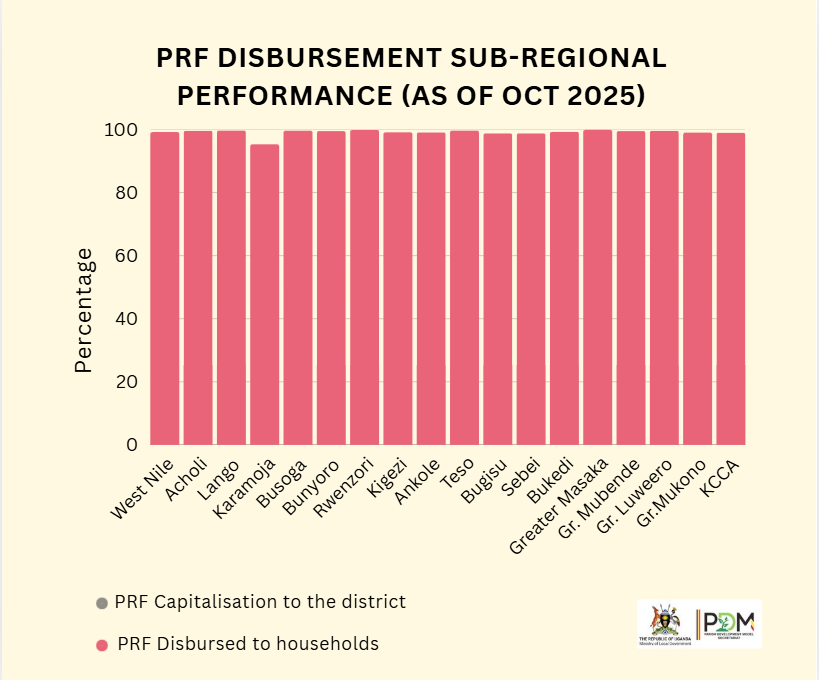 Parish Development Model tweet media
