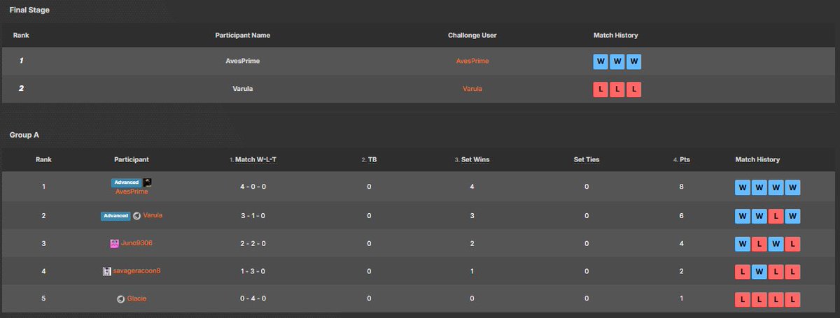 OCE DBFZ - Kame House Fight Club tweet media