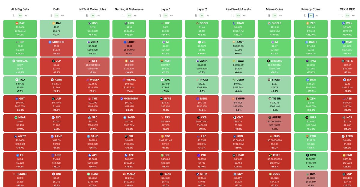ThinkingAlts's tweet image. Privacy coins green.